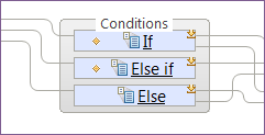 Image that shows the list of available conditional 
											transforms that you can use to implement a conditional transformation