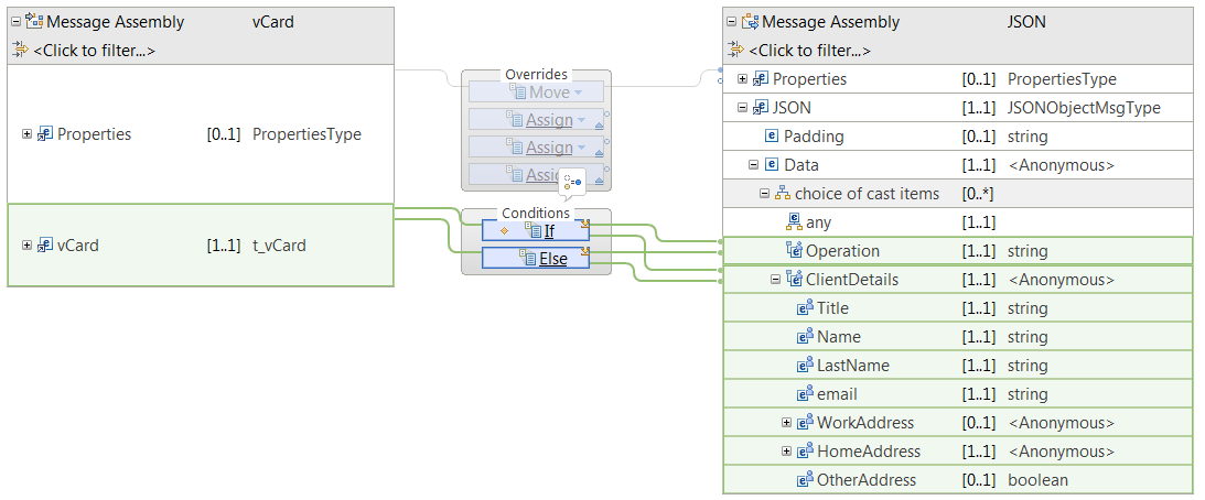 Image that shows the top level mesage map after you define and implement the conditional transforms