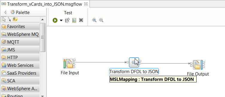 Image that shows the message flow